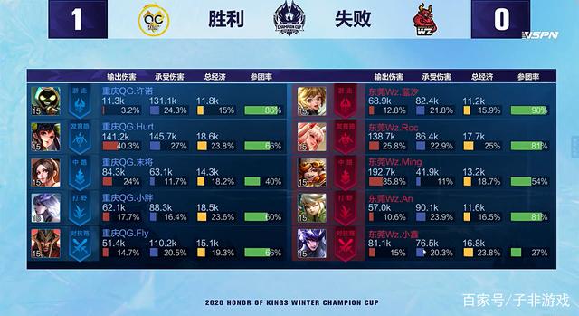 都是让训练 都是让训练