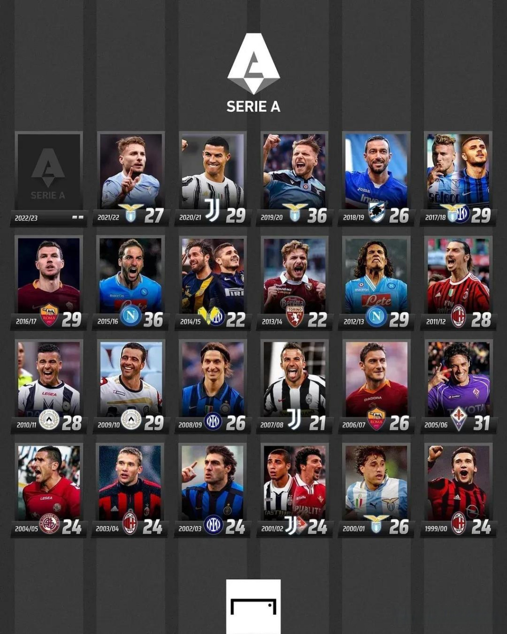 线球的二次 线球的二次